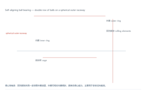 fam a3 self aligning ball schematic